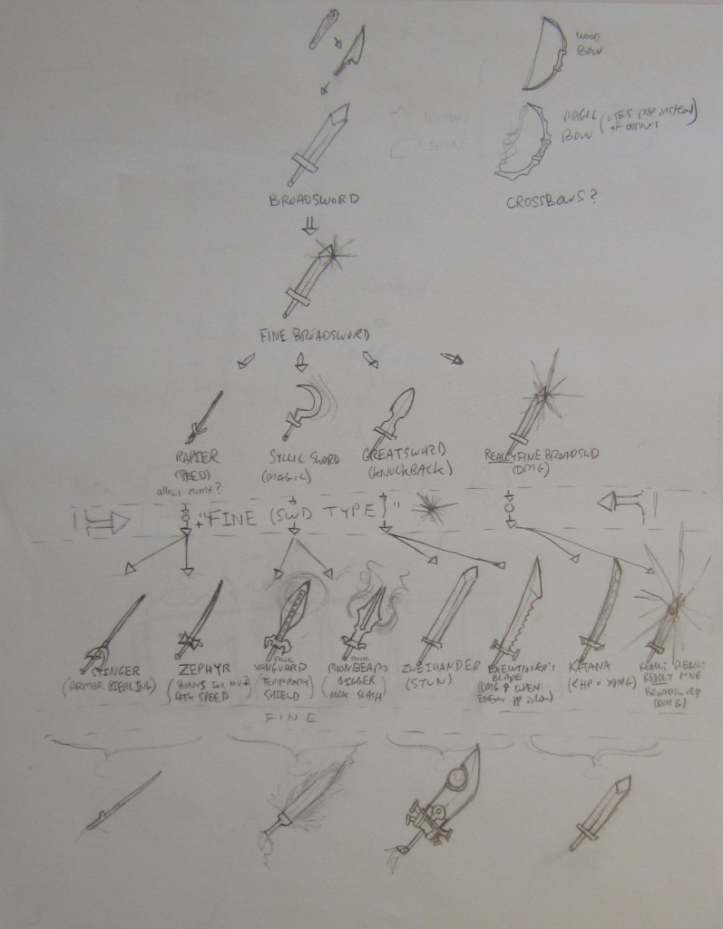 Sketches of the sword progression by Max
