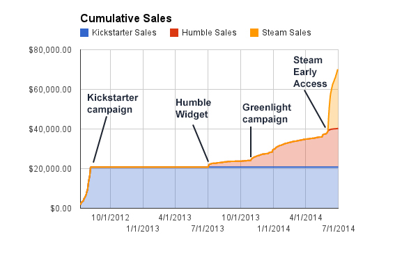 steam sales times