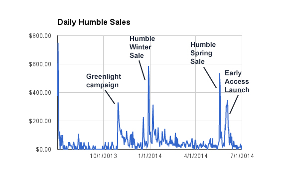 daily_humble_sales