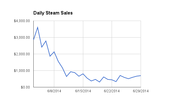 daily_steam_sales